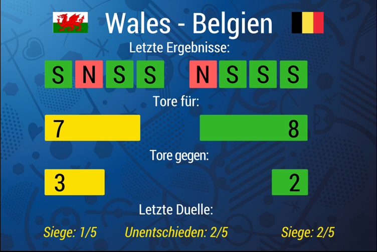 Wales Belgien Quote