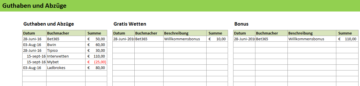 Die Tippspiel Excel Vorlage Fur Ihre Sportwetten